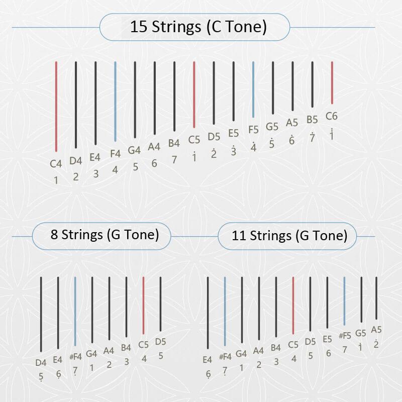 Moon Shape 8/11/15 Strings C/G Tone Maple + Elm Lyre Harp For Kids & Adults - HLURU.SHOP